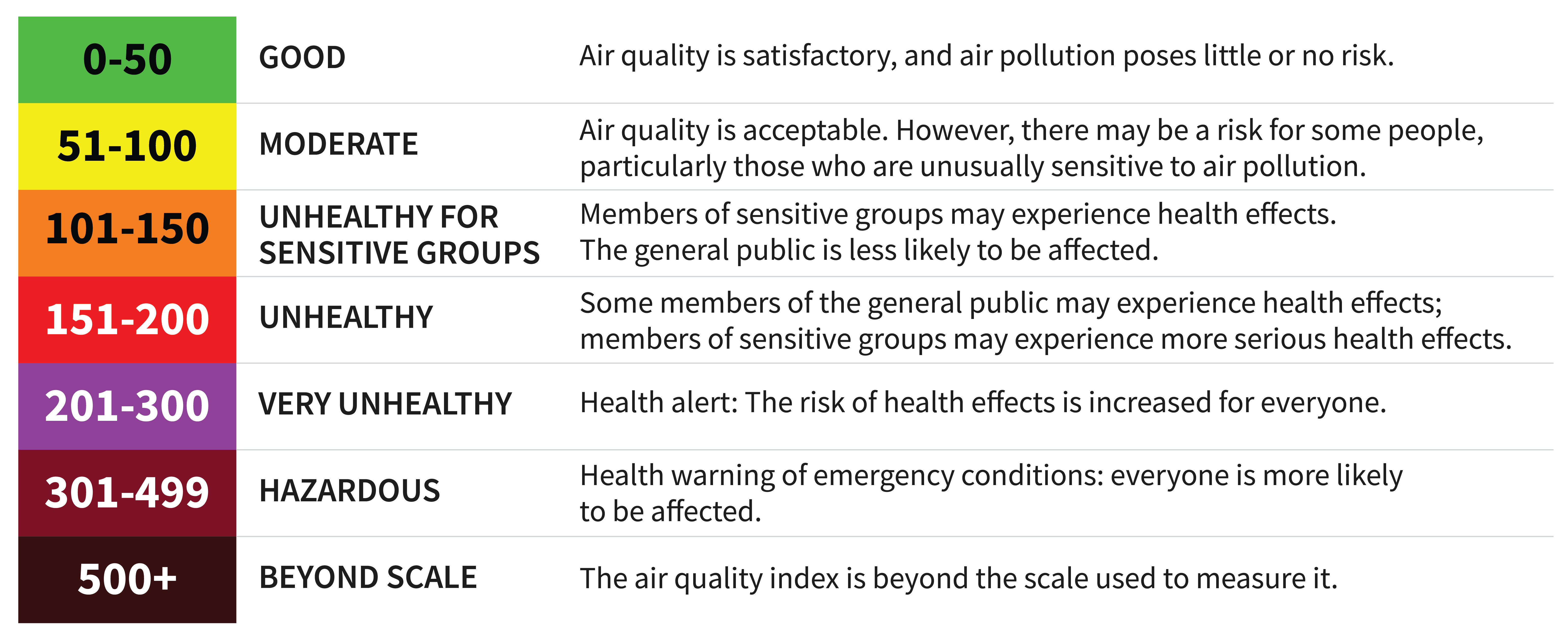 AQI Scale